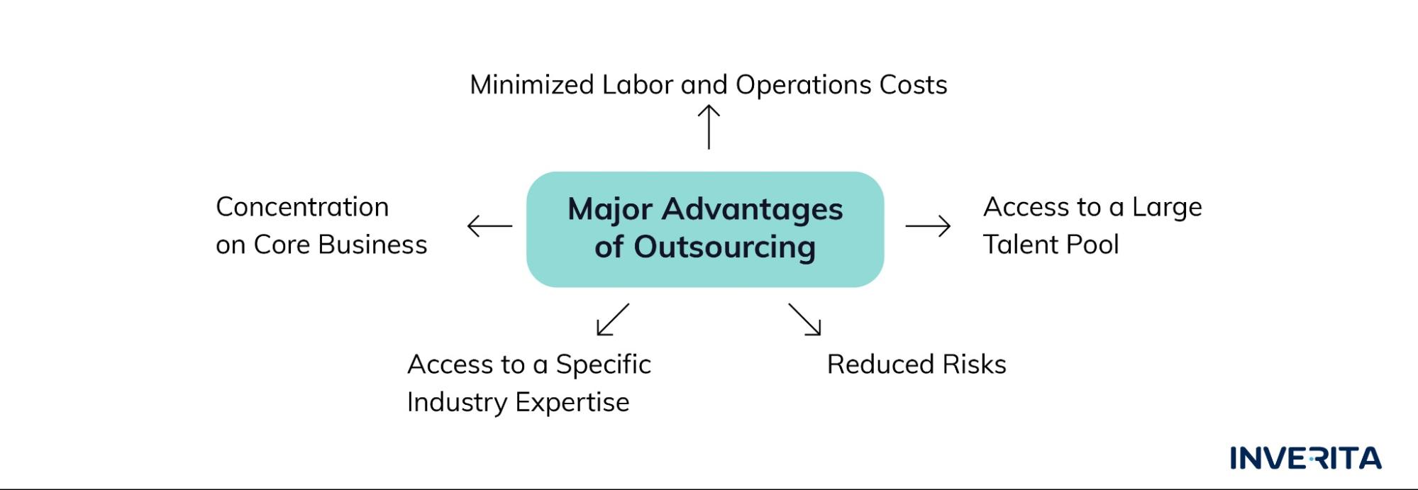 advantages of outsourcing