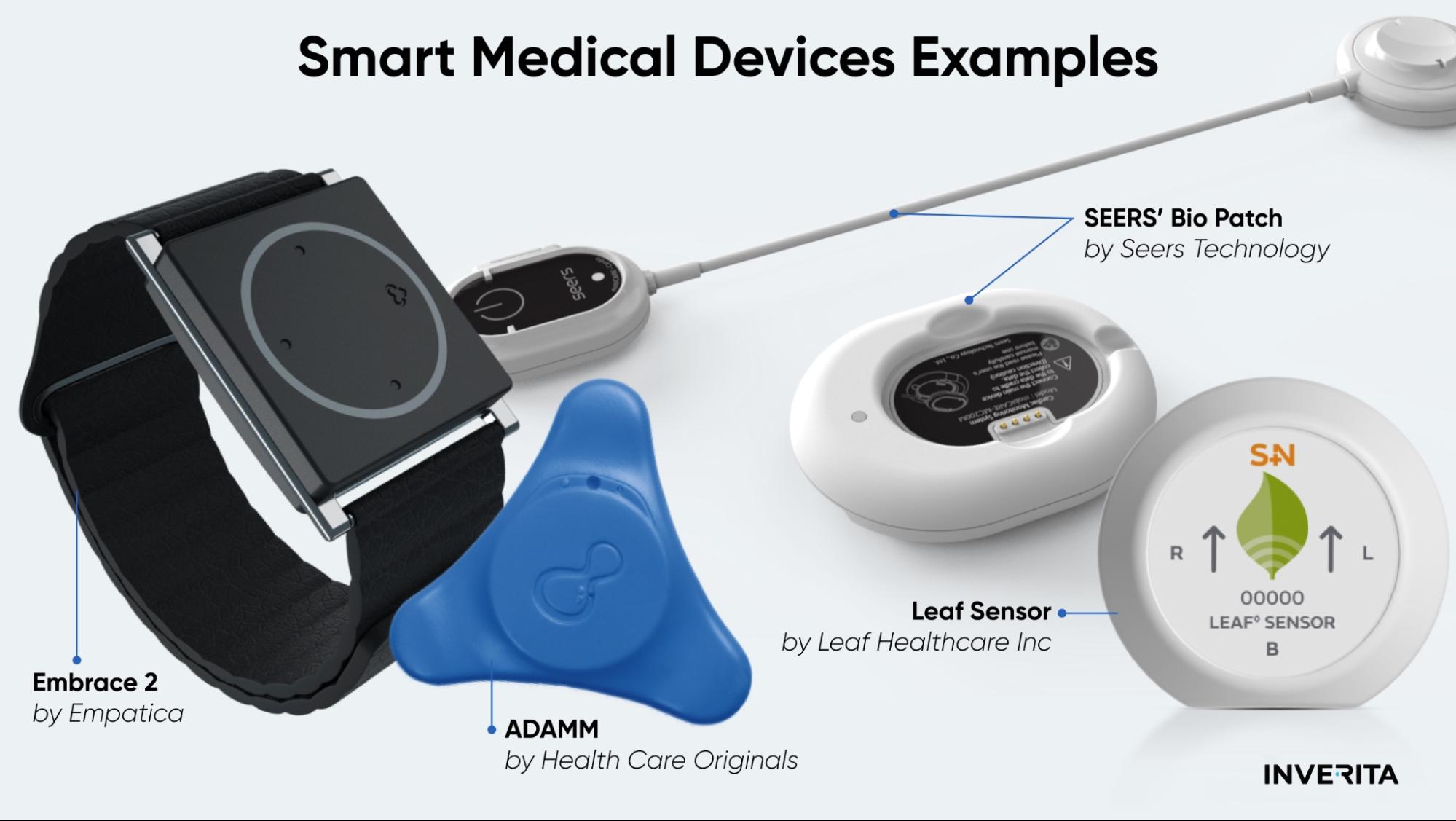 smart medical devices in healthcare