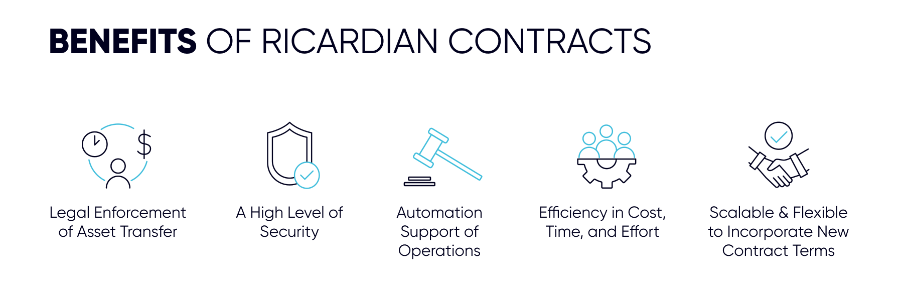 Ricardian contracts