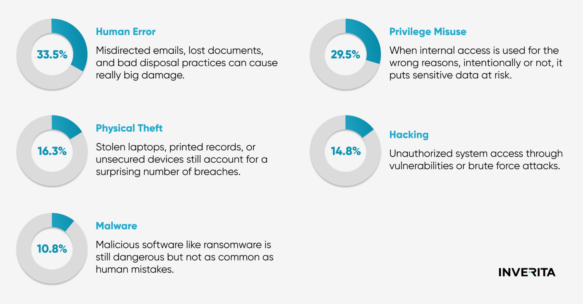 healthcare data protection