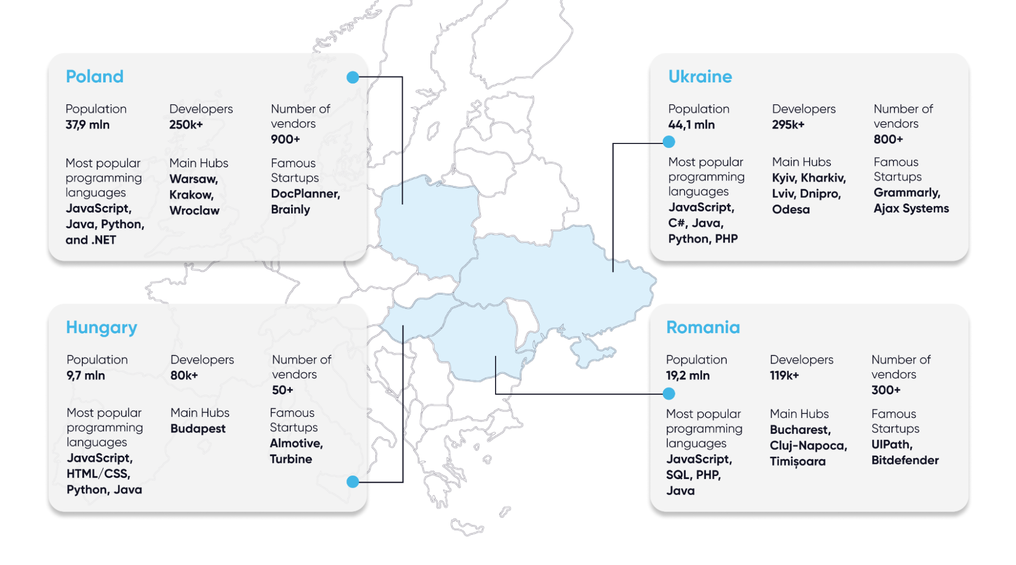 outsourcing in Poland