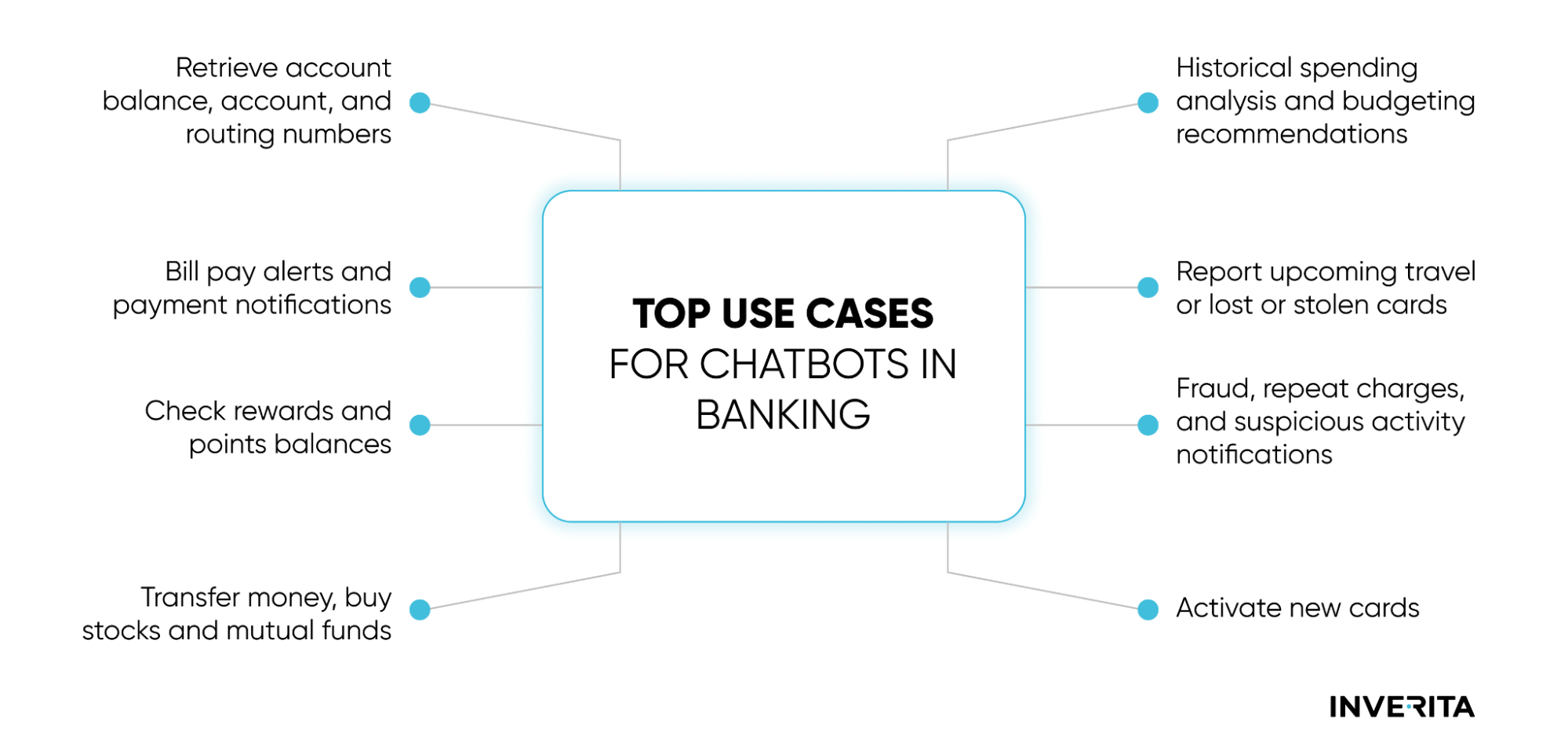 chatbot use cases