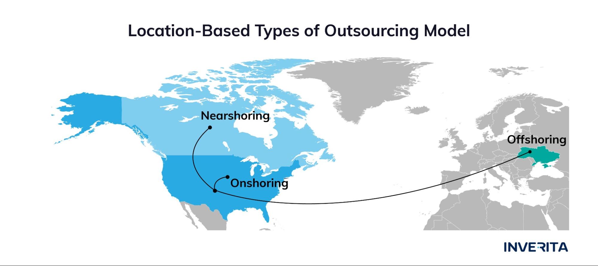 location-based types of outsourcing