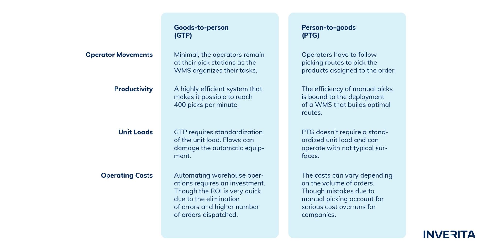 Warehouse Automation [Complete Guide]: Types, Benefits & Best Examples ...