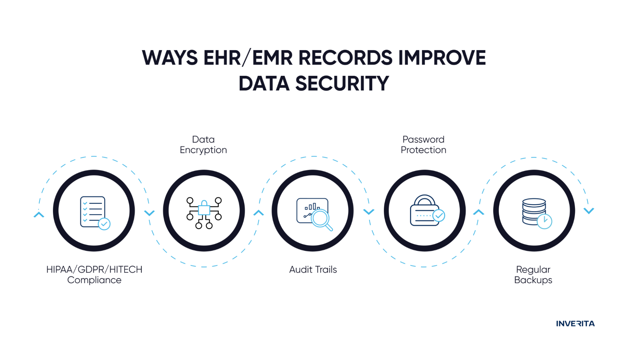 how ehr improve security