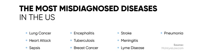 medical errors problem