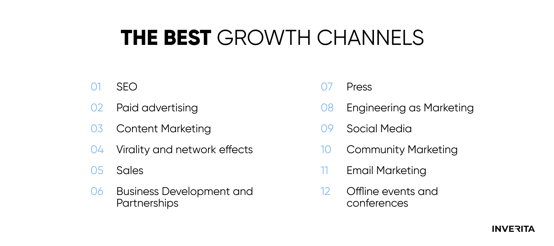best marketing channels