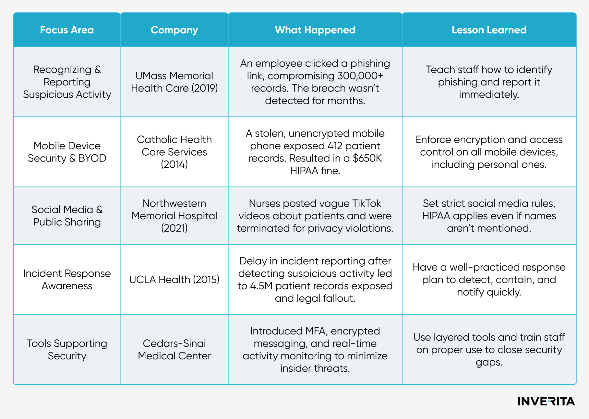 data protection in healthcare