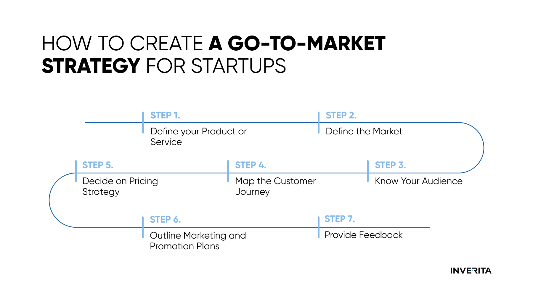 go to market strategy for startups
