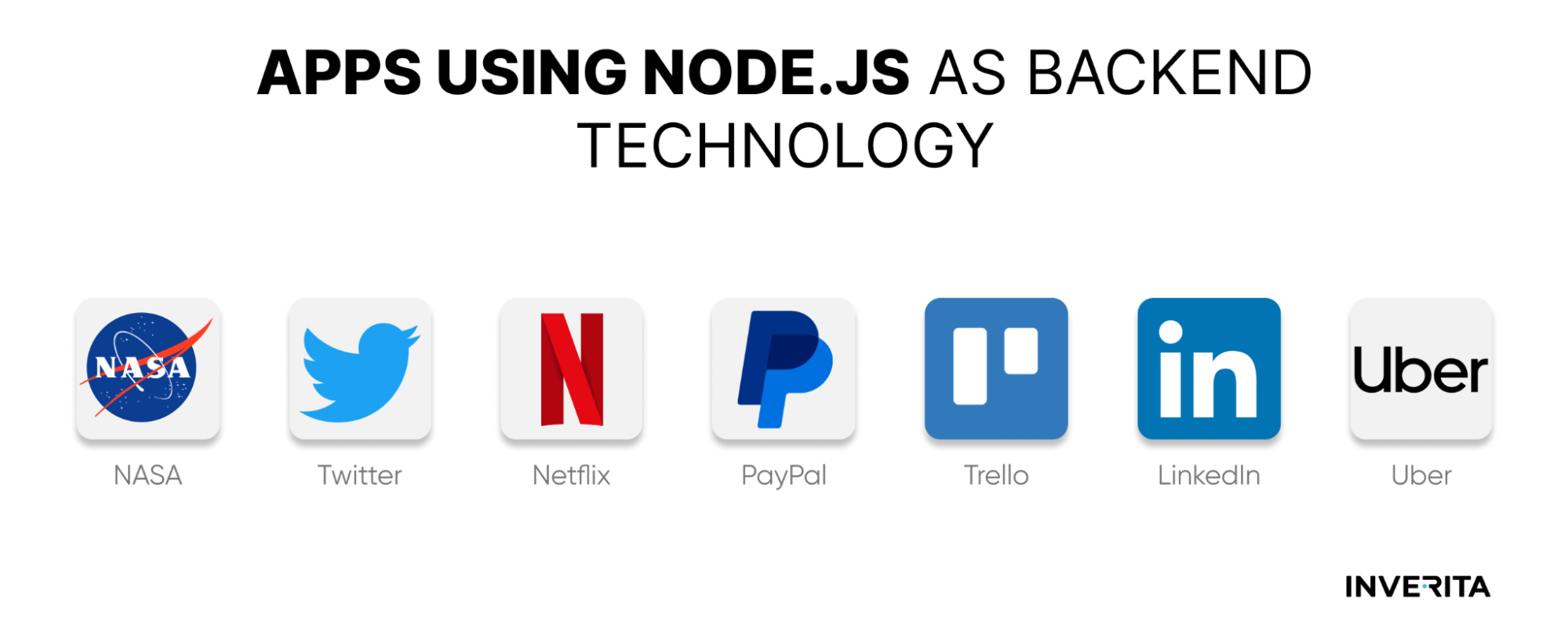 Node.js Vs Java: Choosing The Right Backend Technology | InVerita