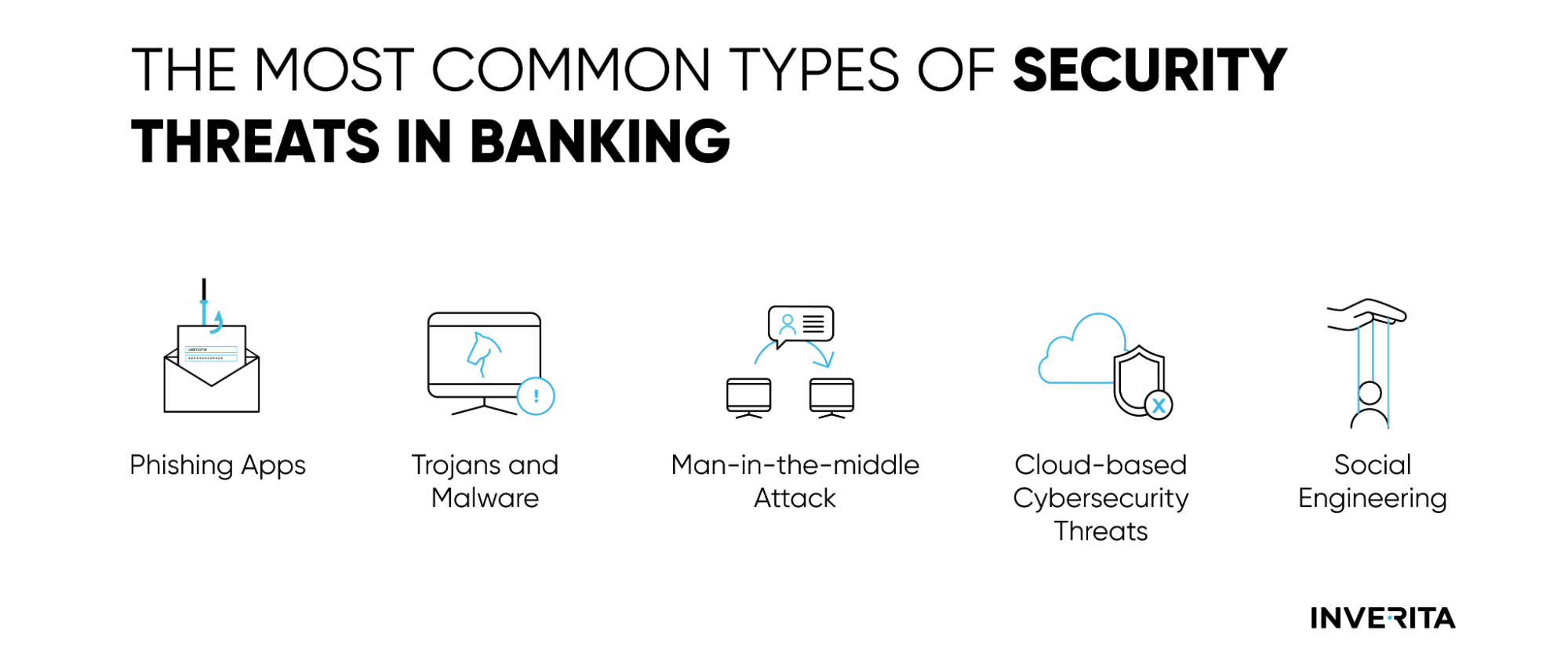 security threats in banking