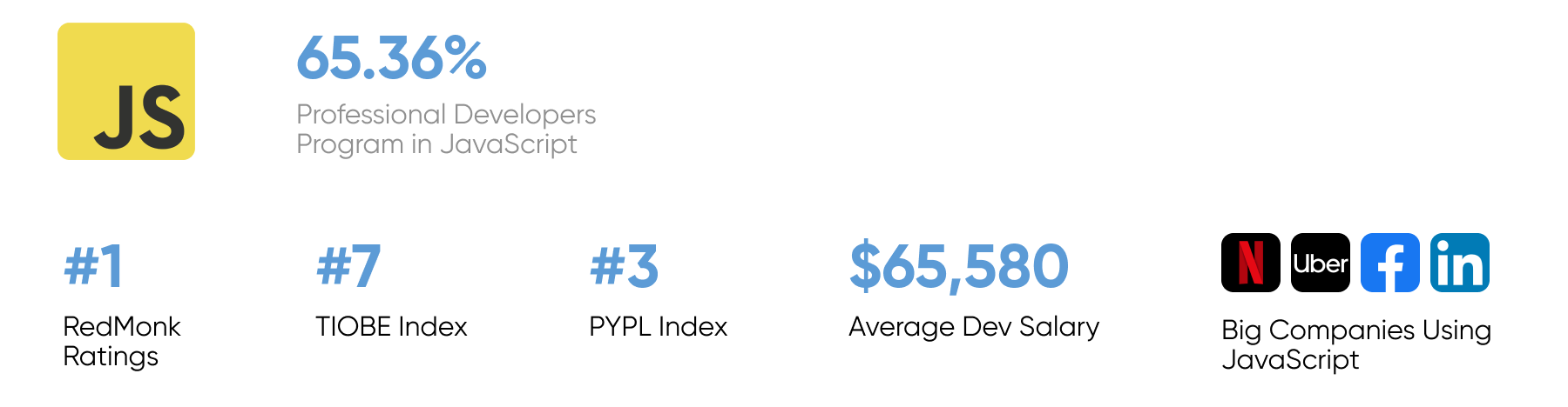 JavaScript Popularity