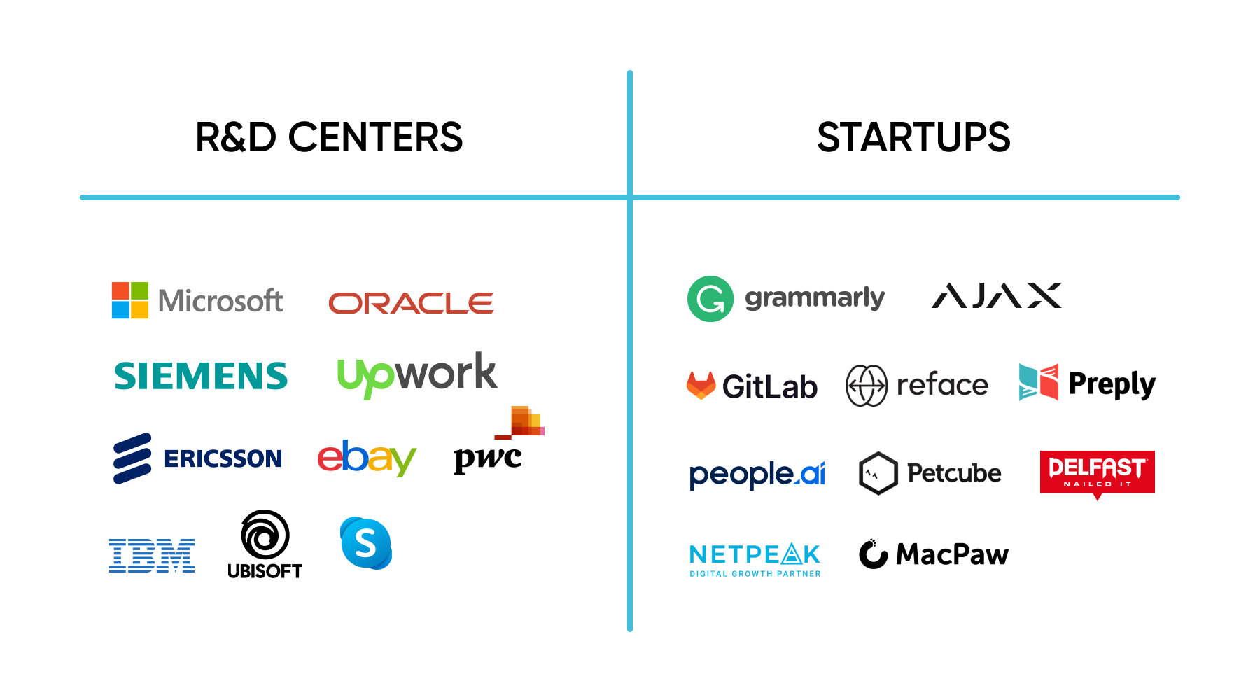 R&D centers and startups in Ukraine