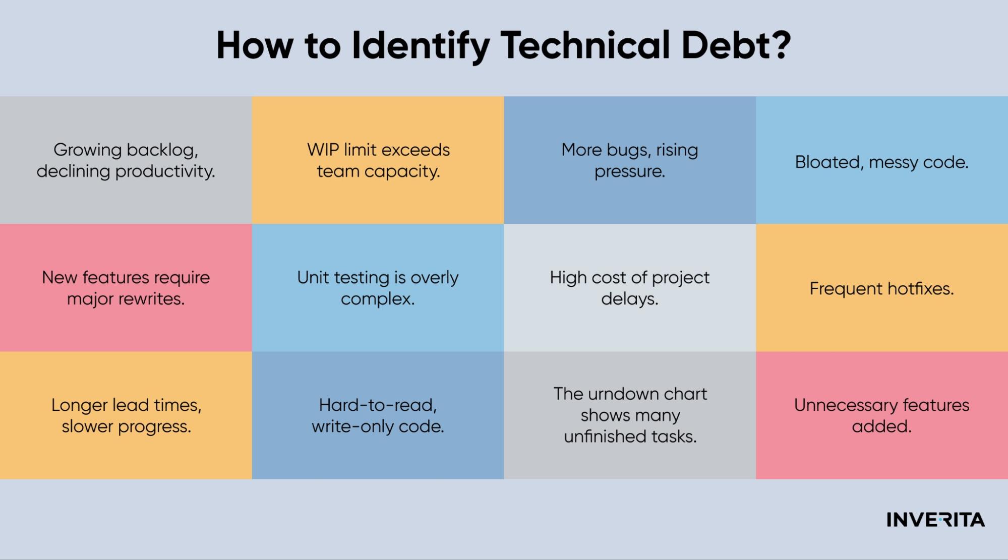 how to identify technical debt