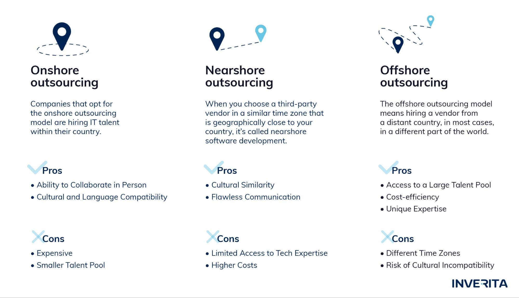 offshore vs nearshore vs onshore