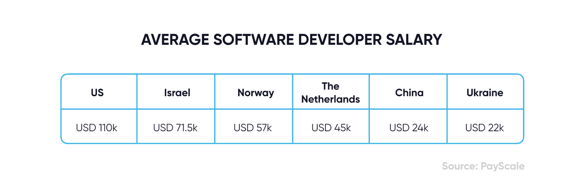 average software developer salary