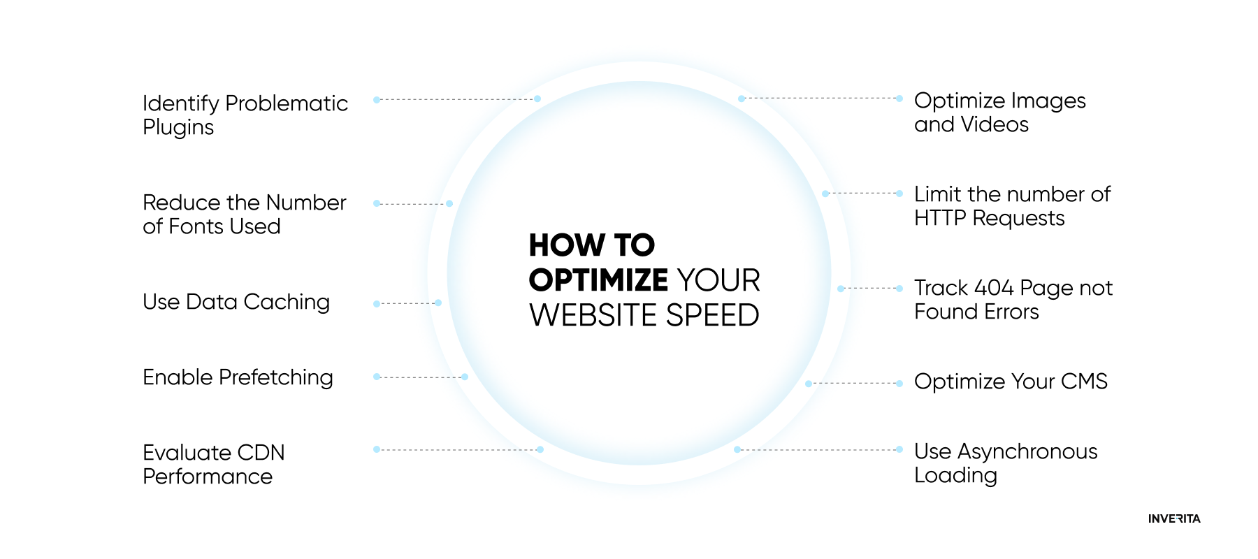 how to optimize website speed