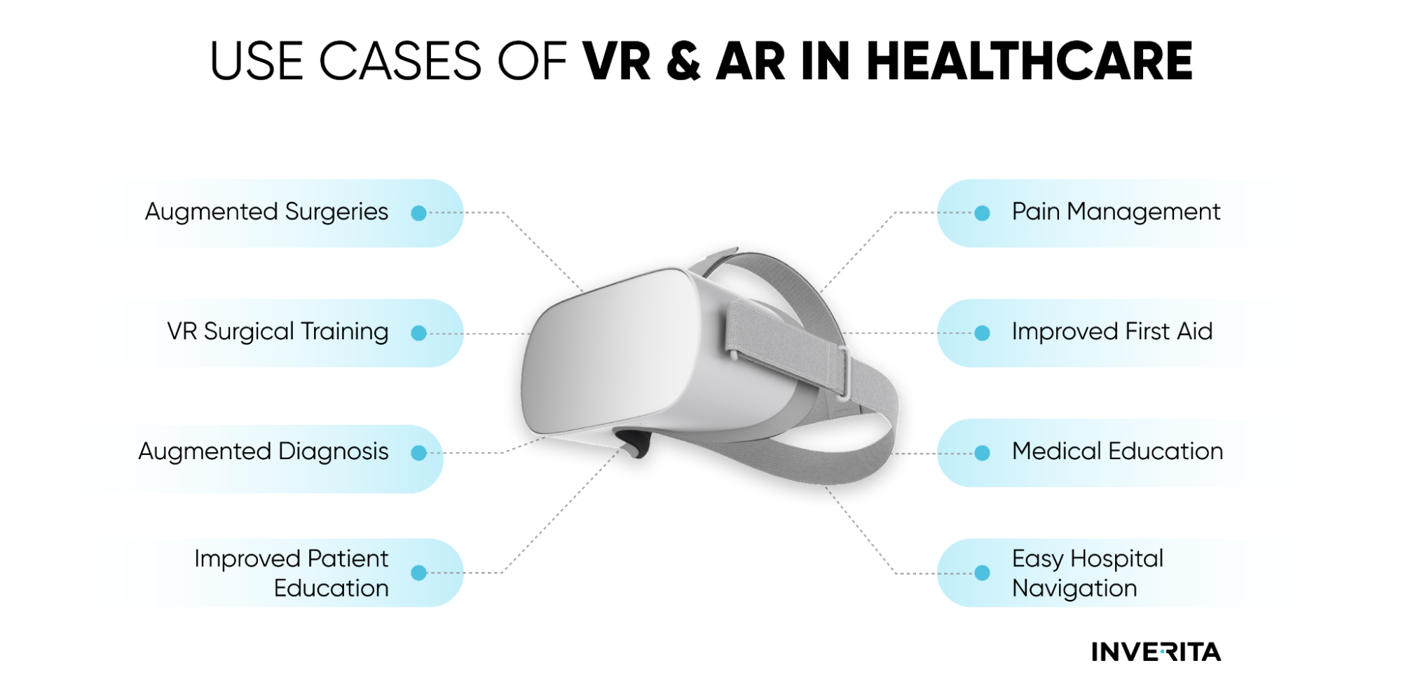 VR in healthcare