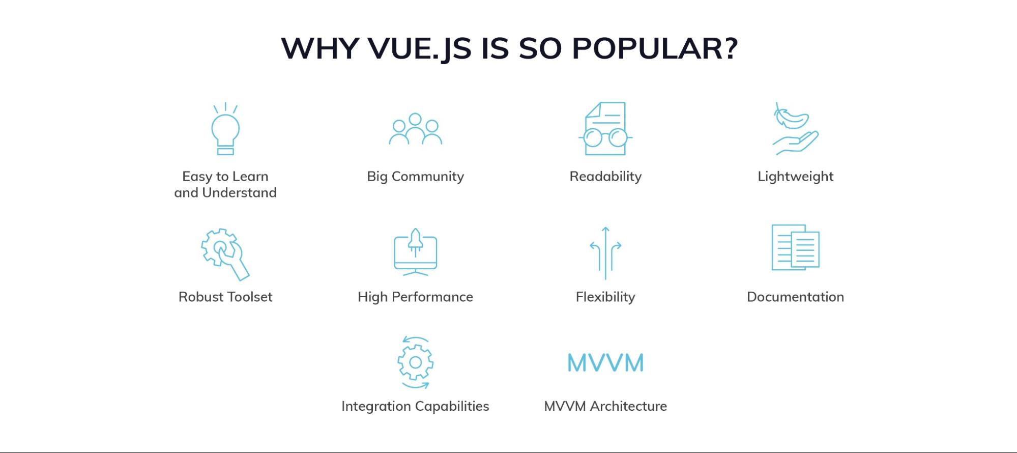 why vue.js is so popular