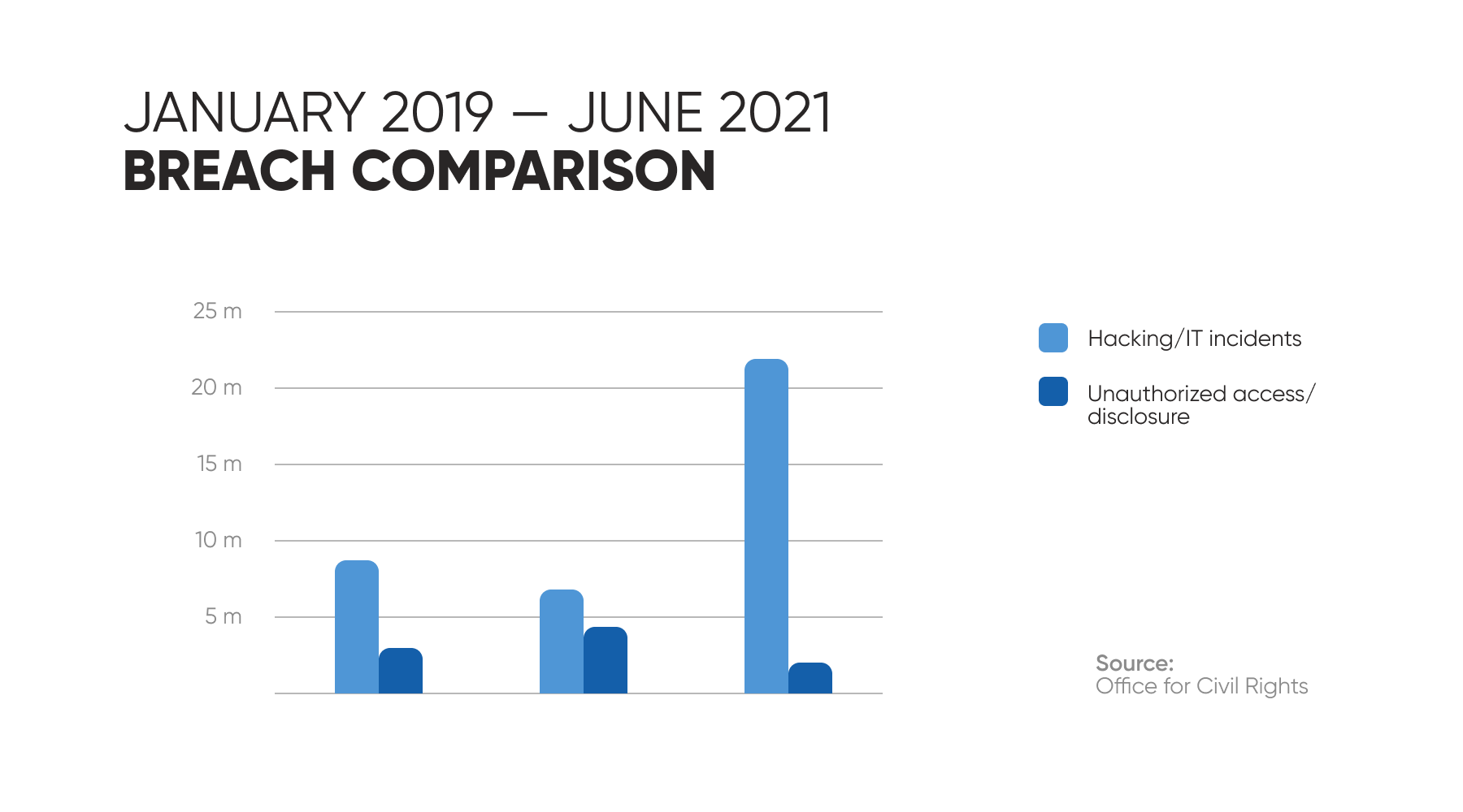 healthcare data breaches