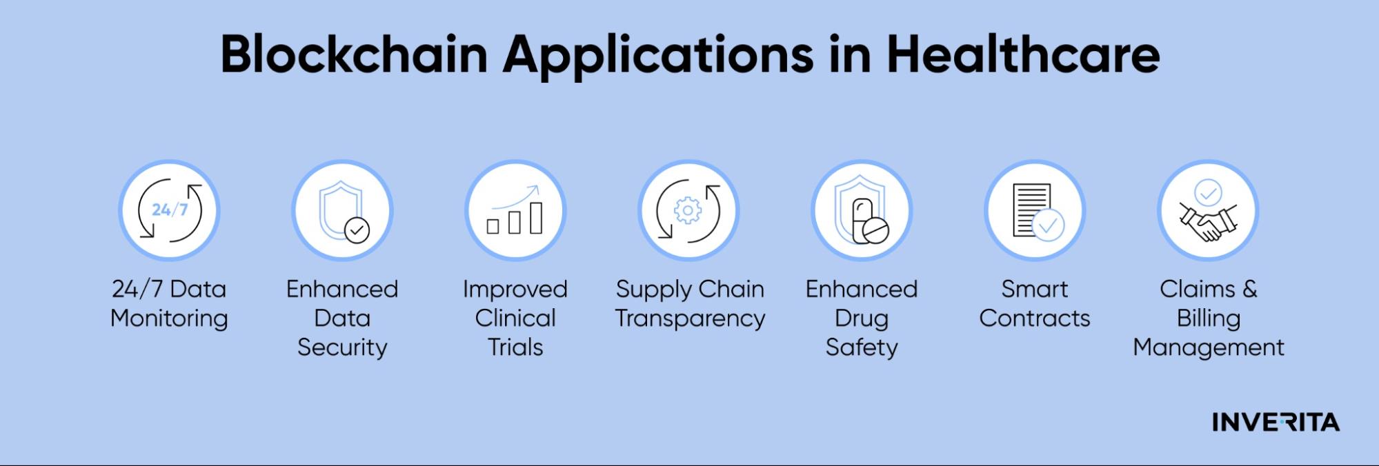 blockchain applications in healthcare