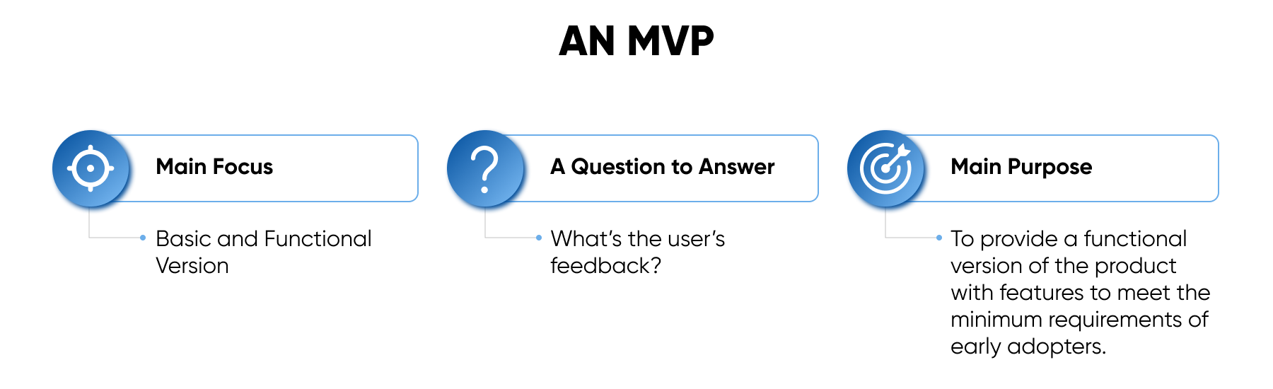 What is a Minimum Viable Product?