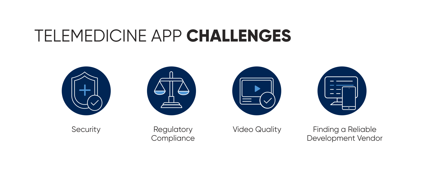 Challenges in Telehealth Software Development