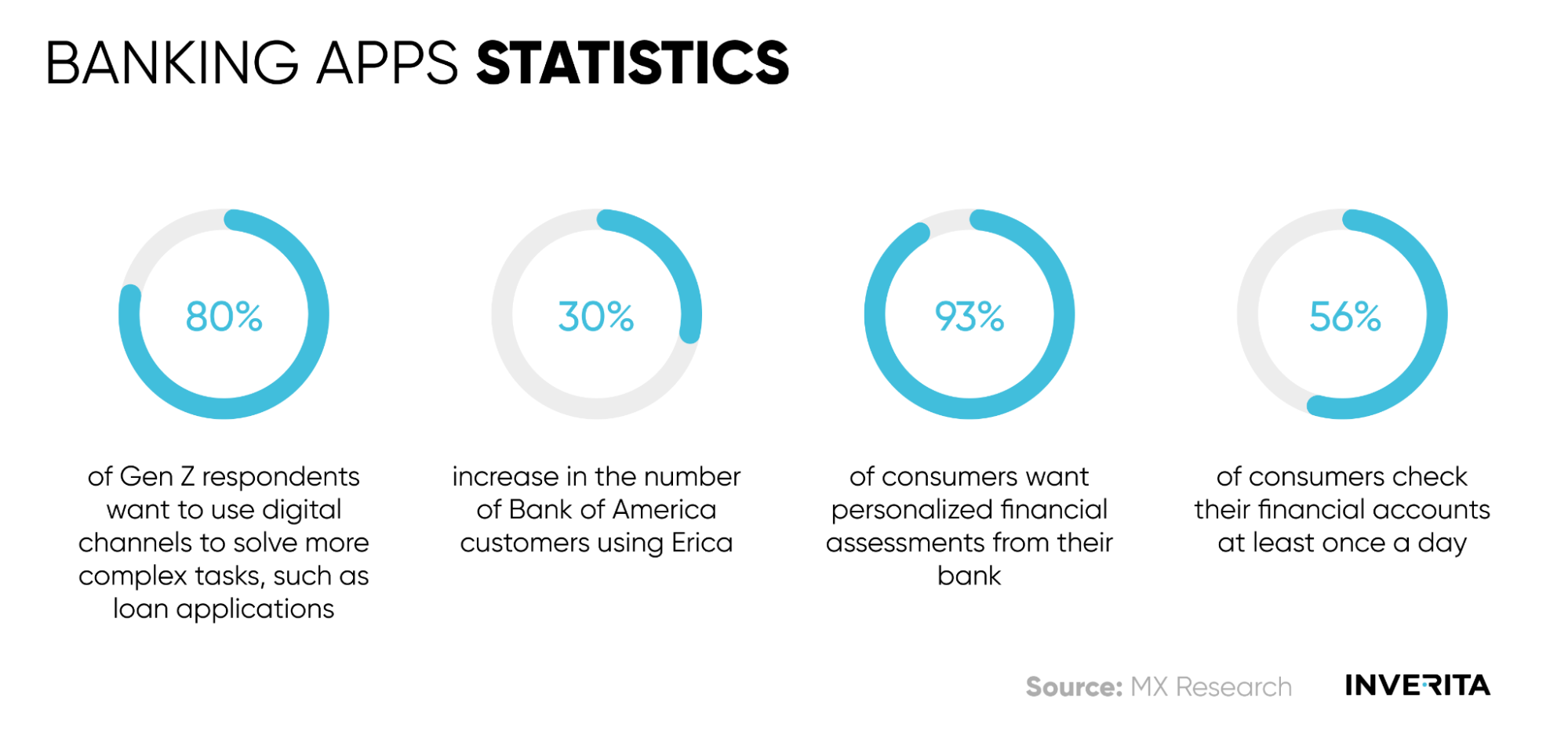 banking app statistics