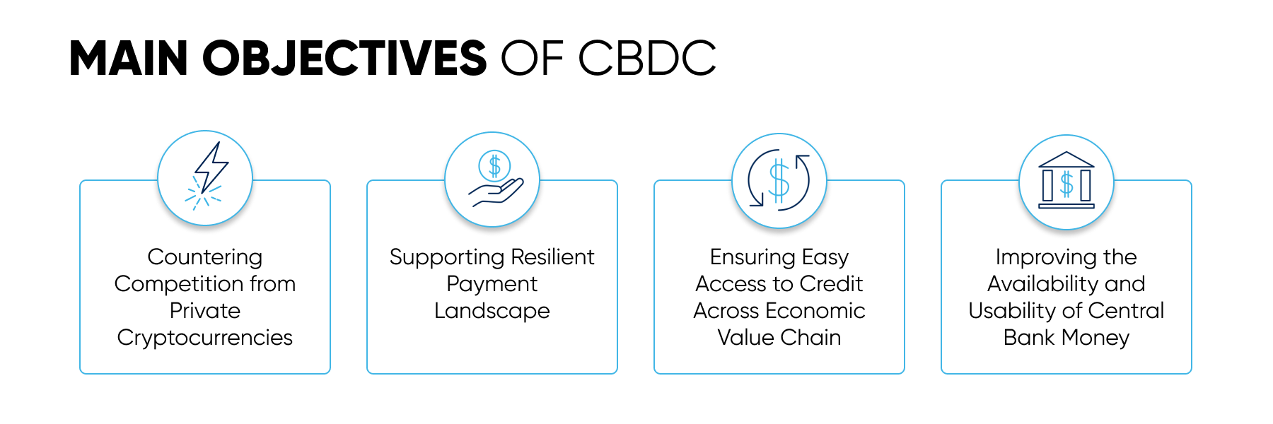 CBDC
