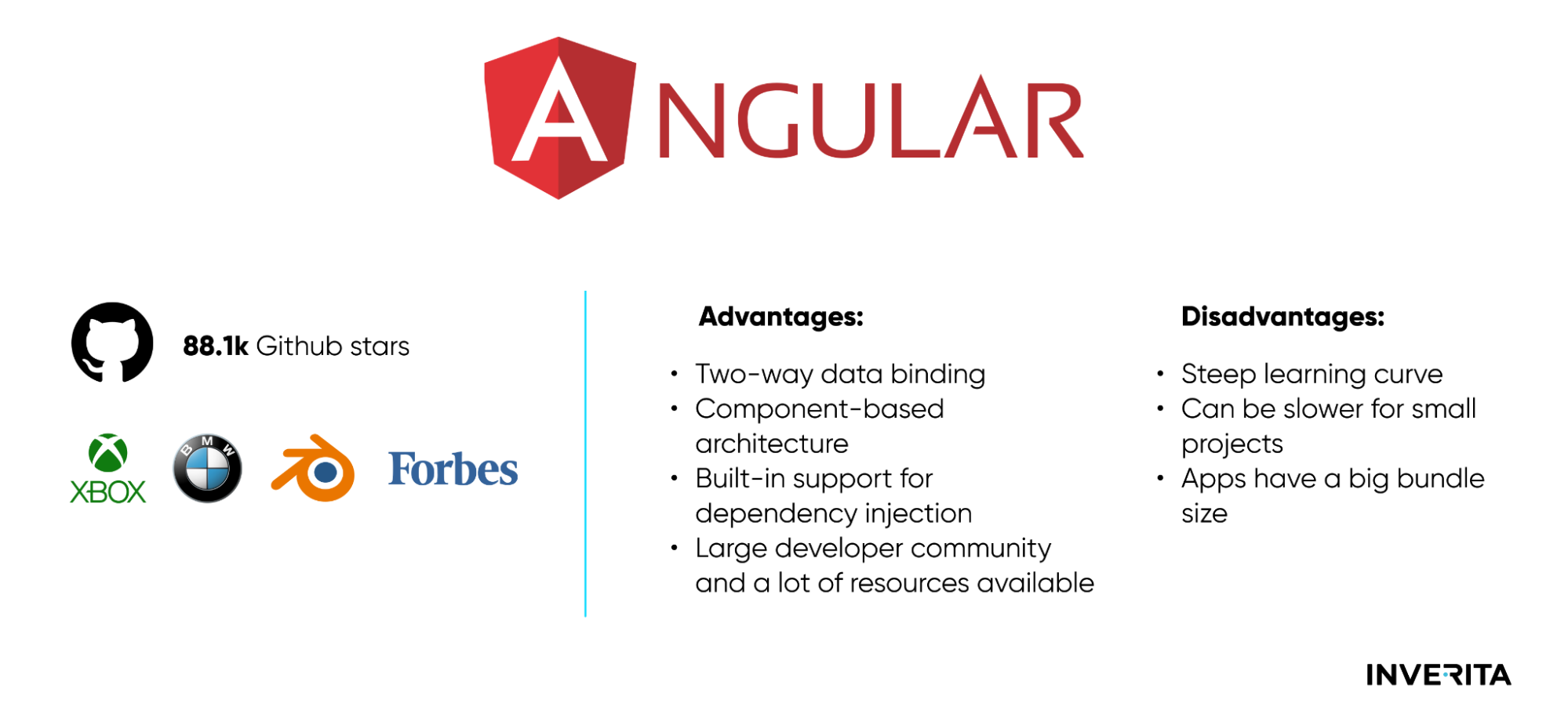 Angular