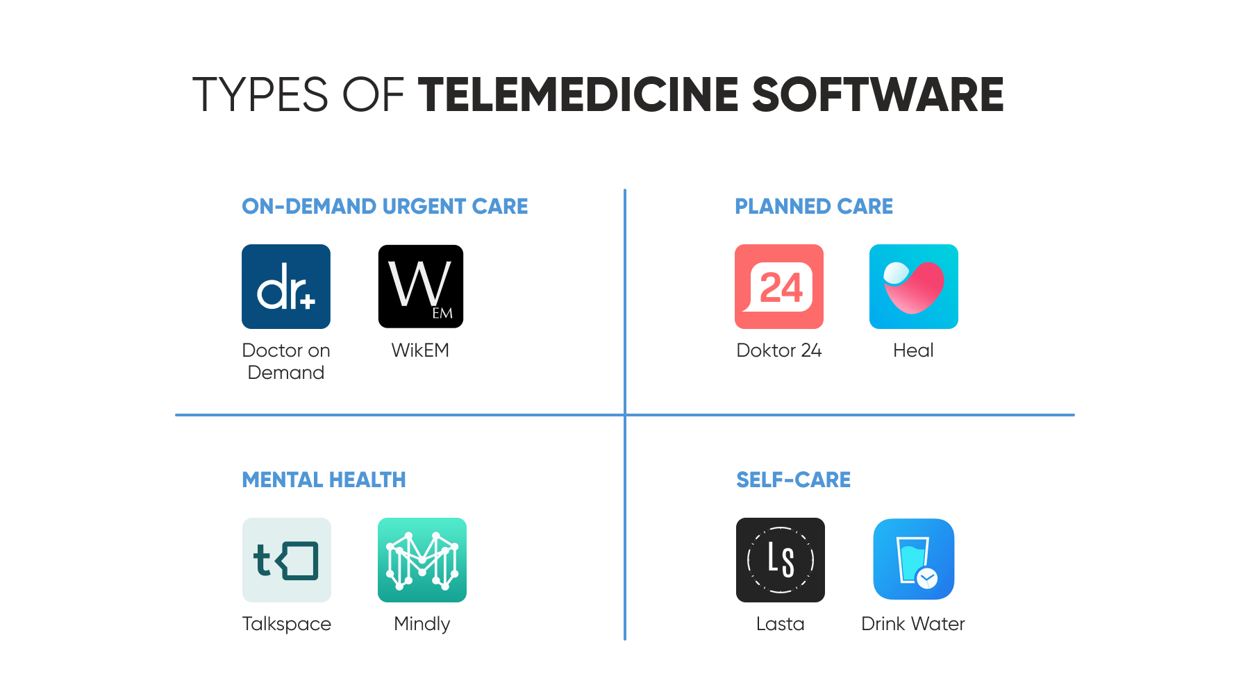 types of telemedicine software