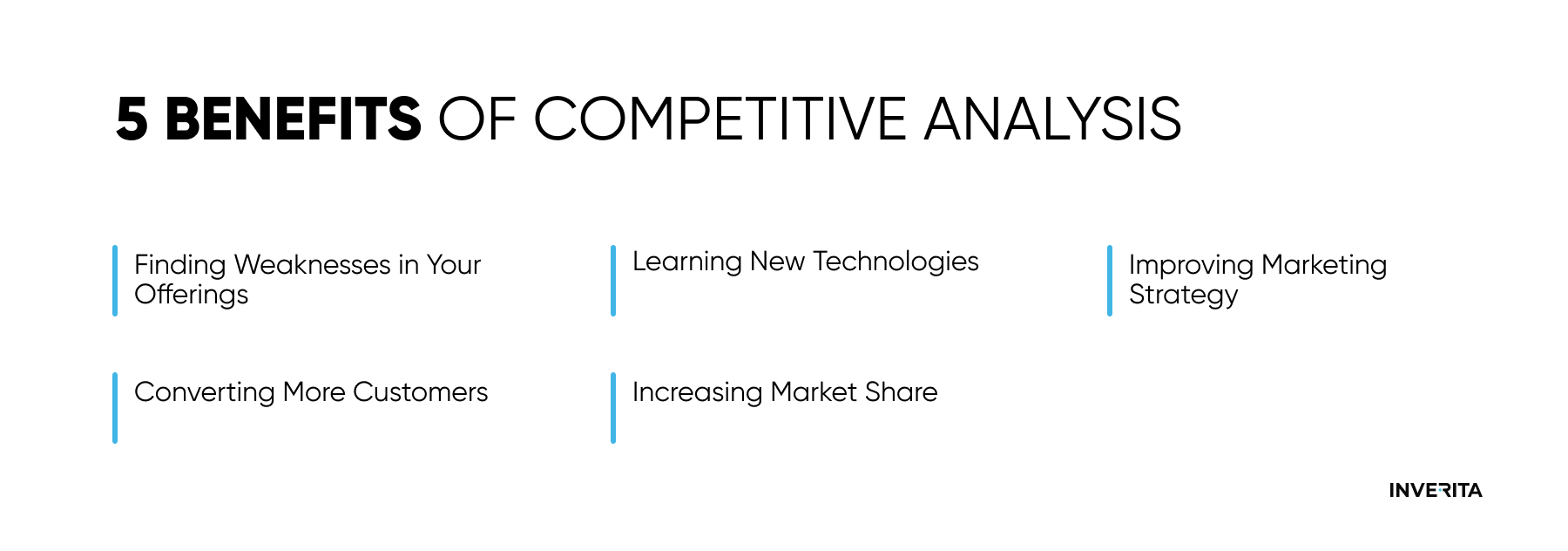 competitive analysis