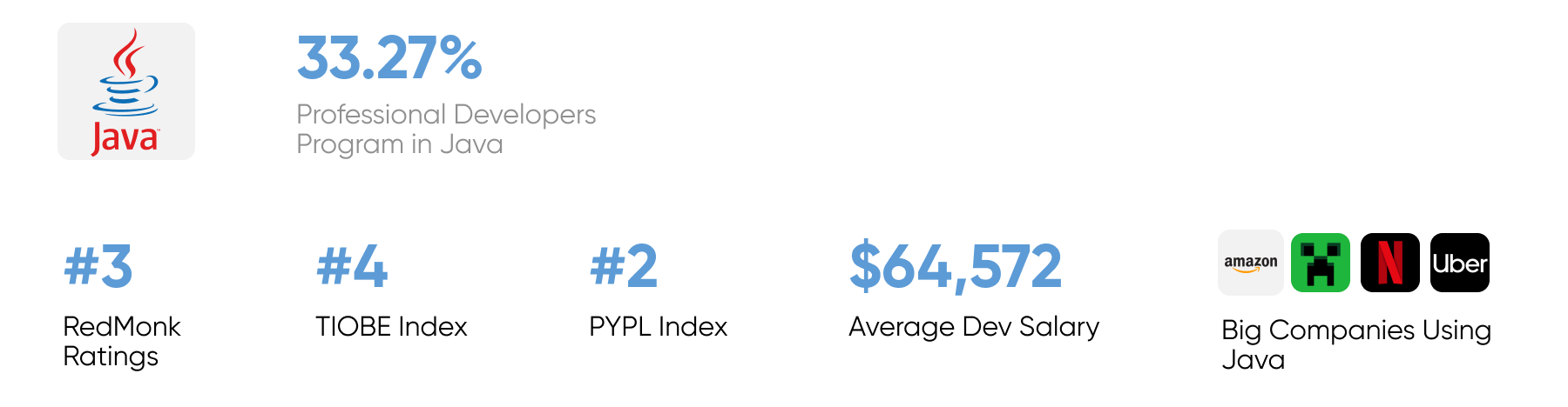 Java Popularity