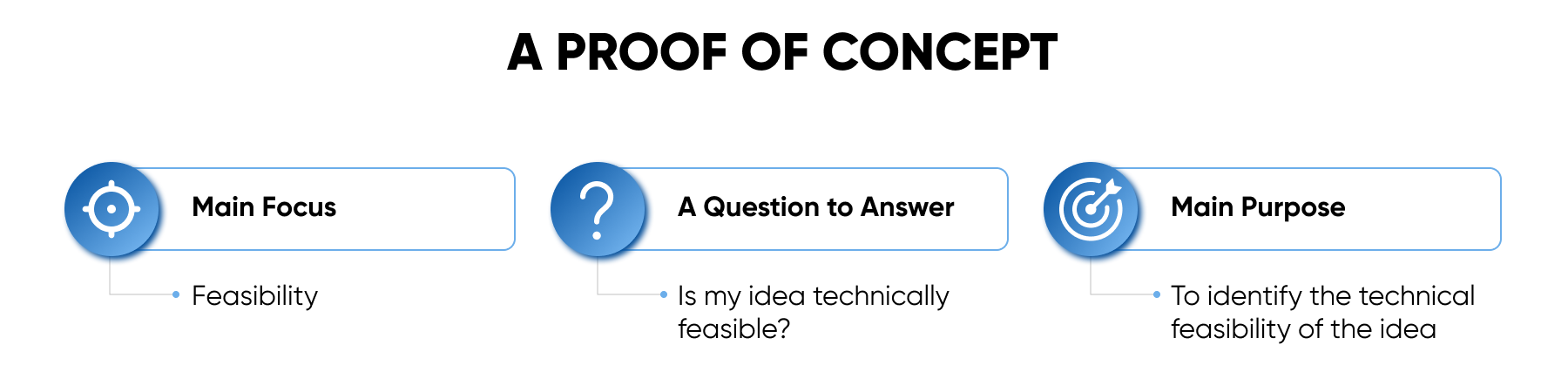 What’s a Proof of Concept?