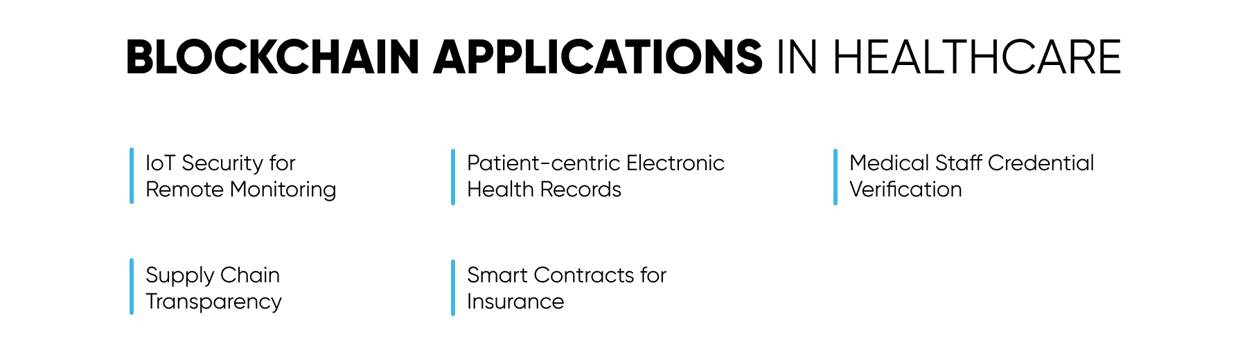 Blockchain in healthcare