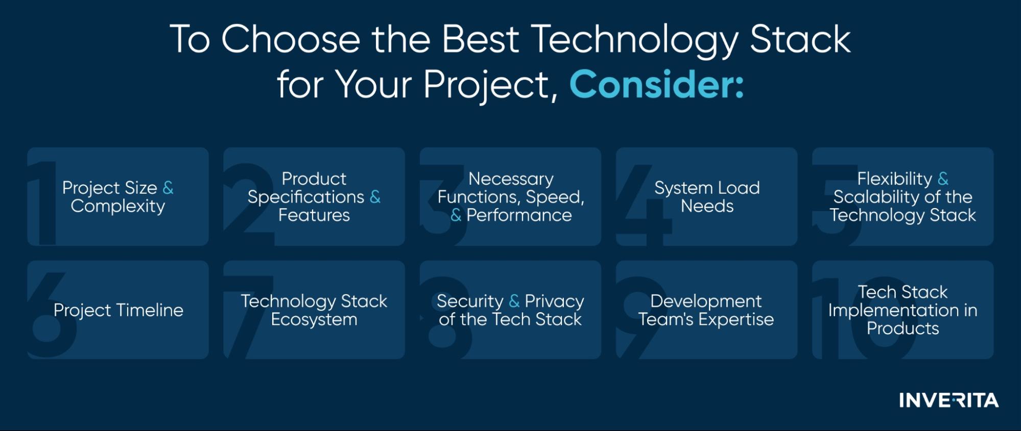 best stack for web development