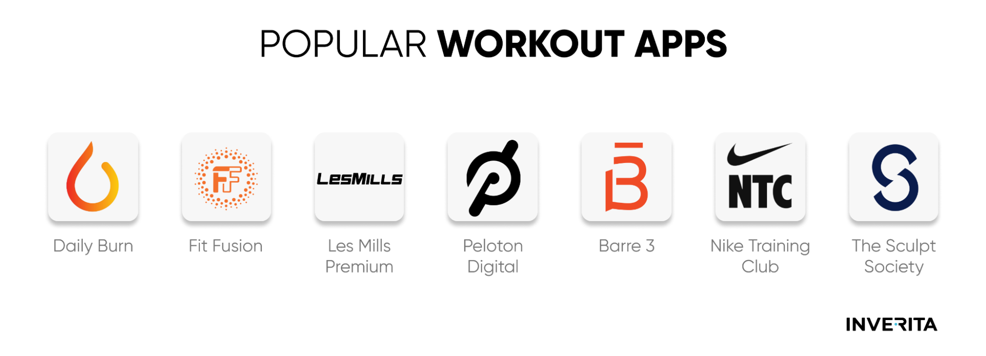 the most popular working out apps