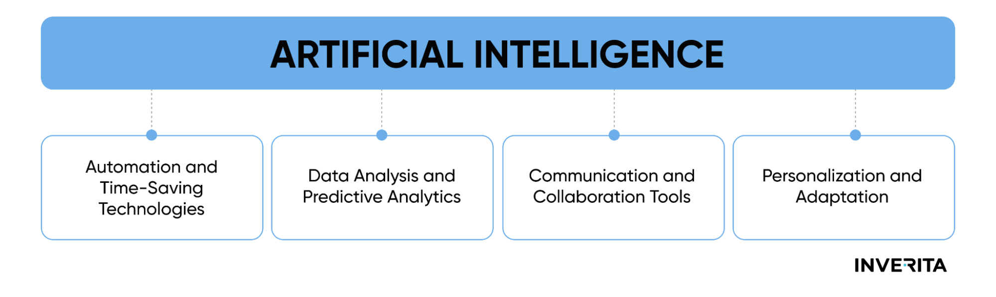 ai for work