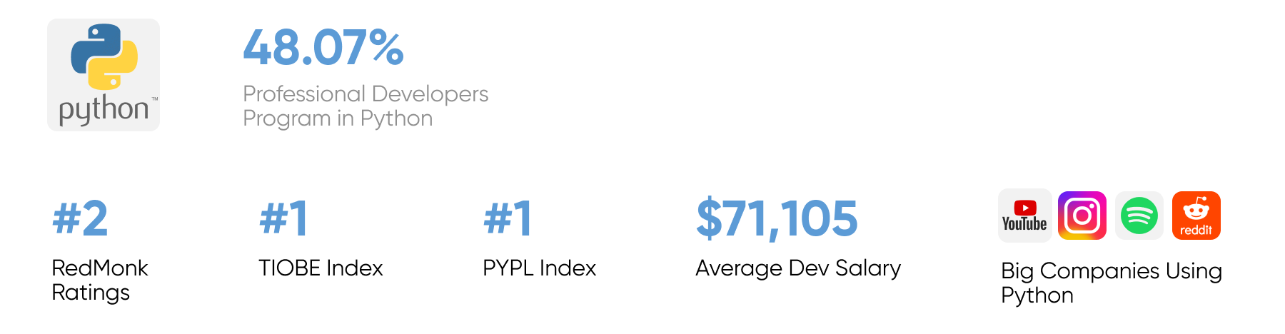Python Popularity