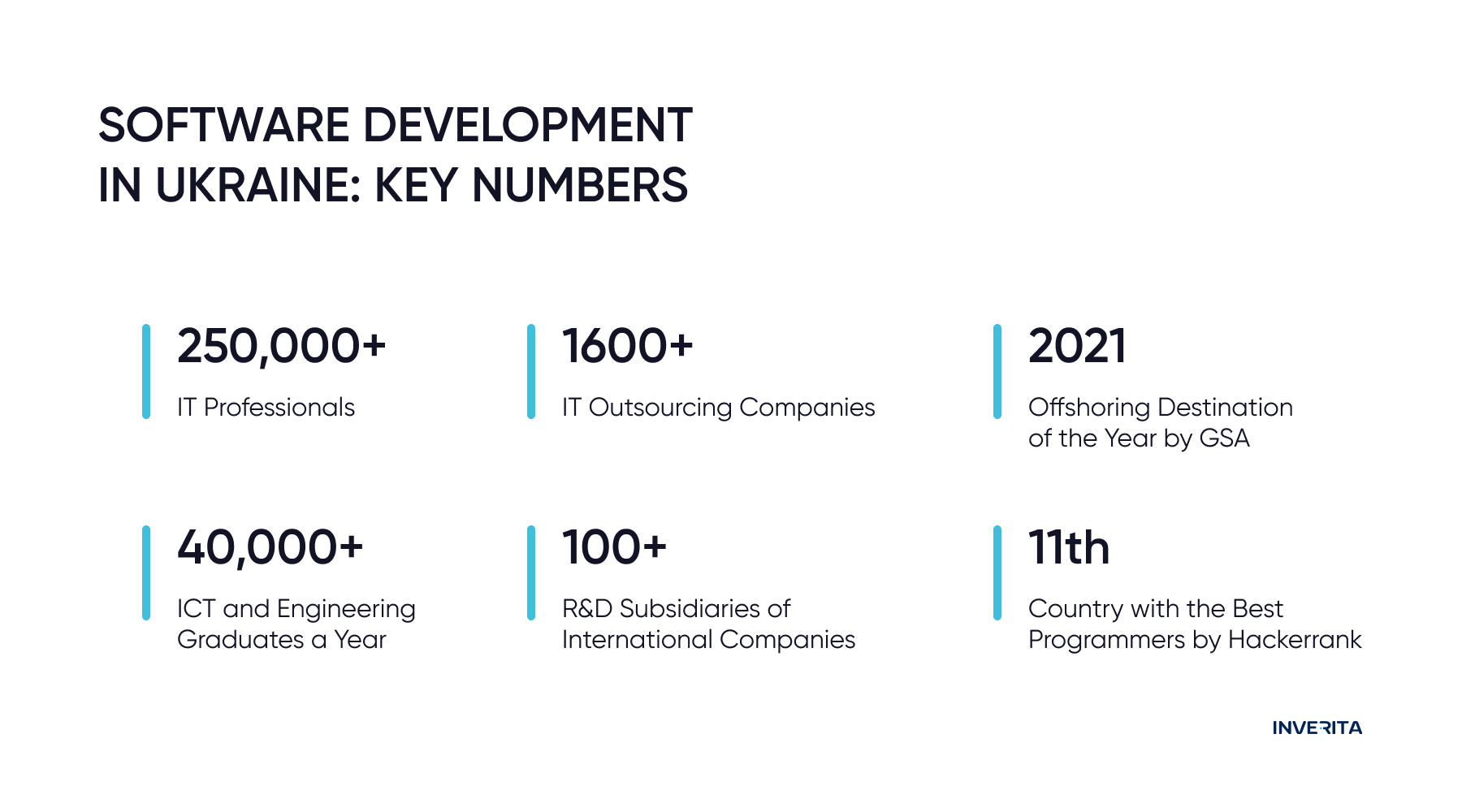 software development in Ukraine