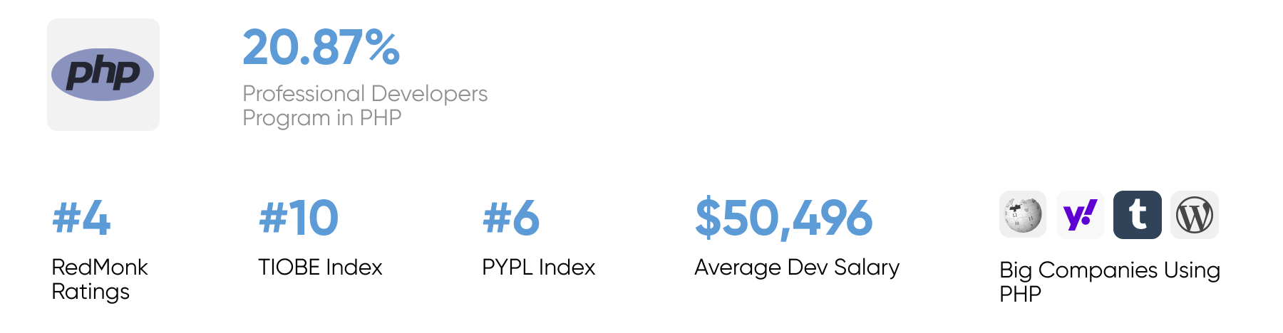 PHP pros and cons