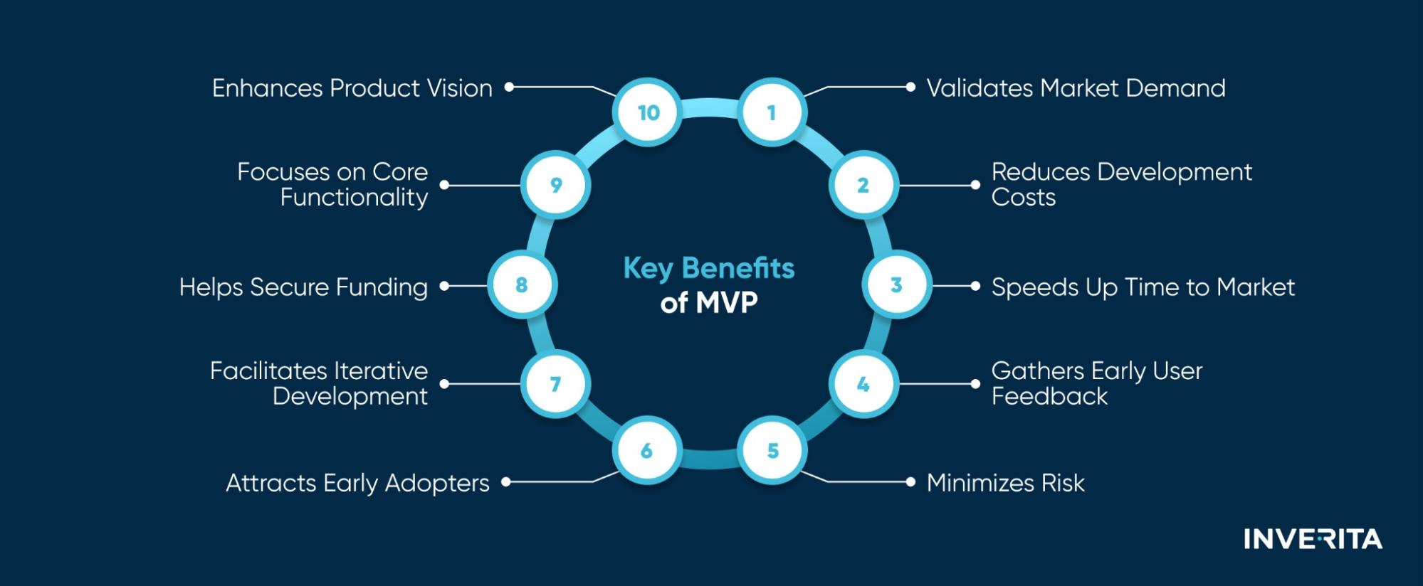 key benefits of MVP
