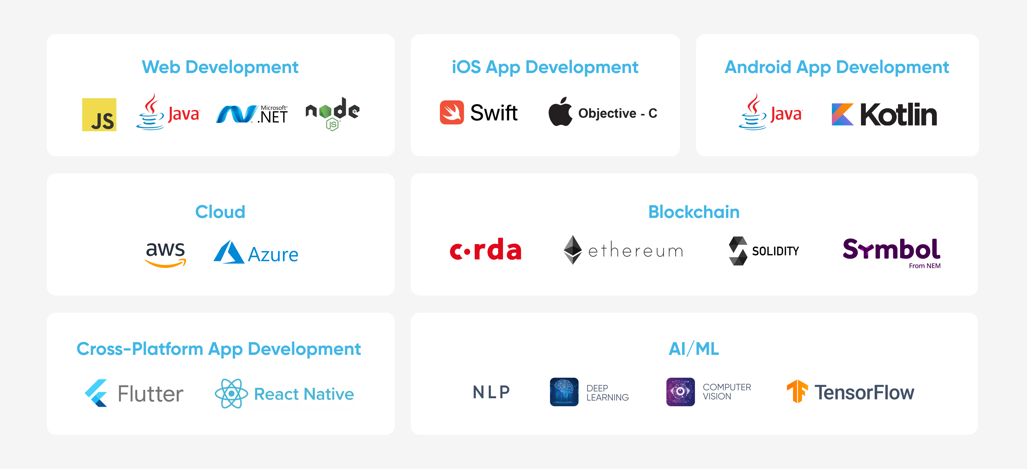 healthcare software development