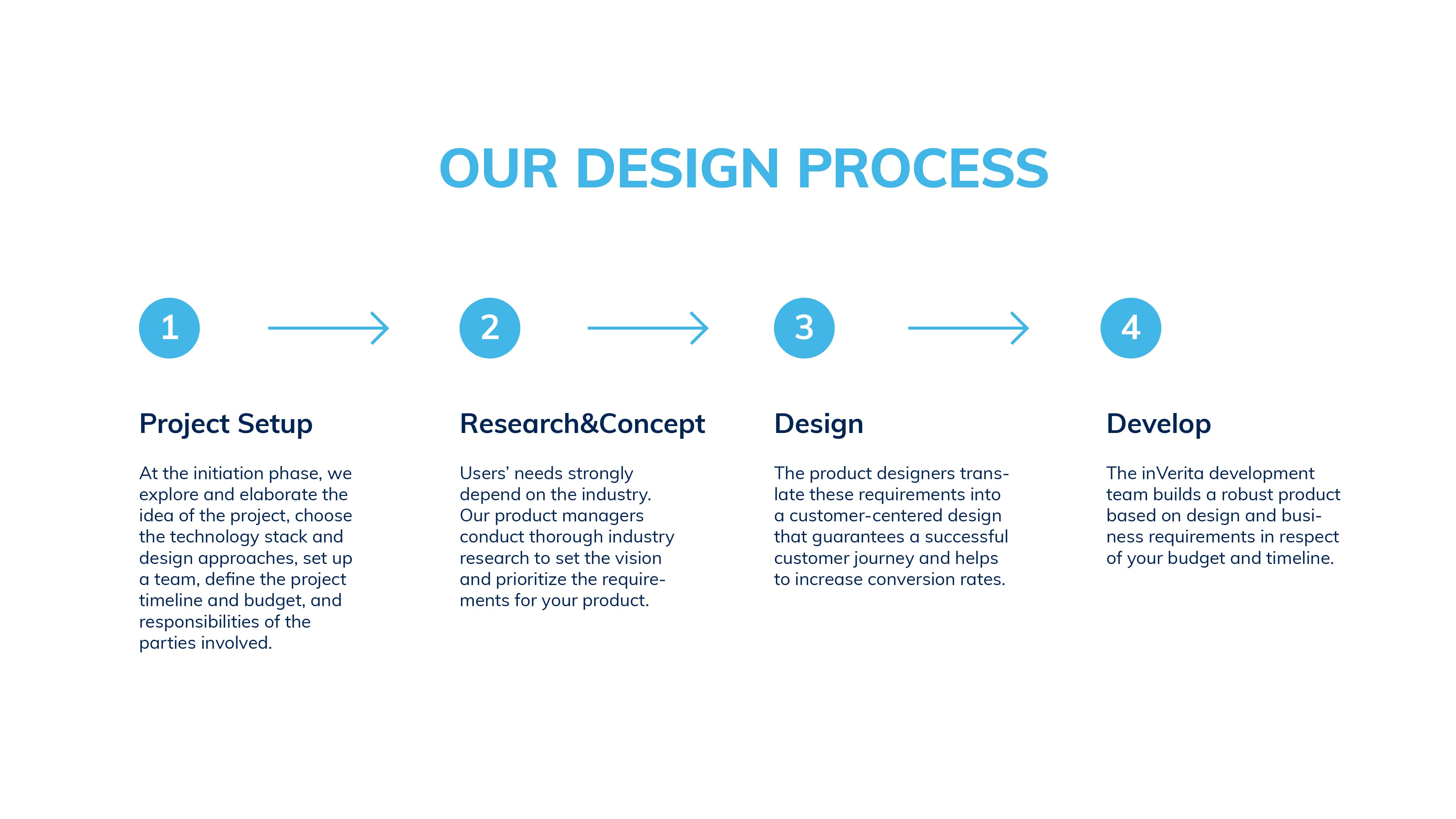 Design Process