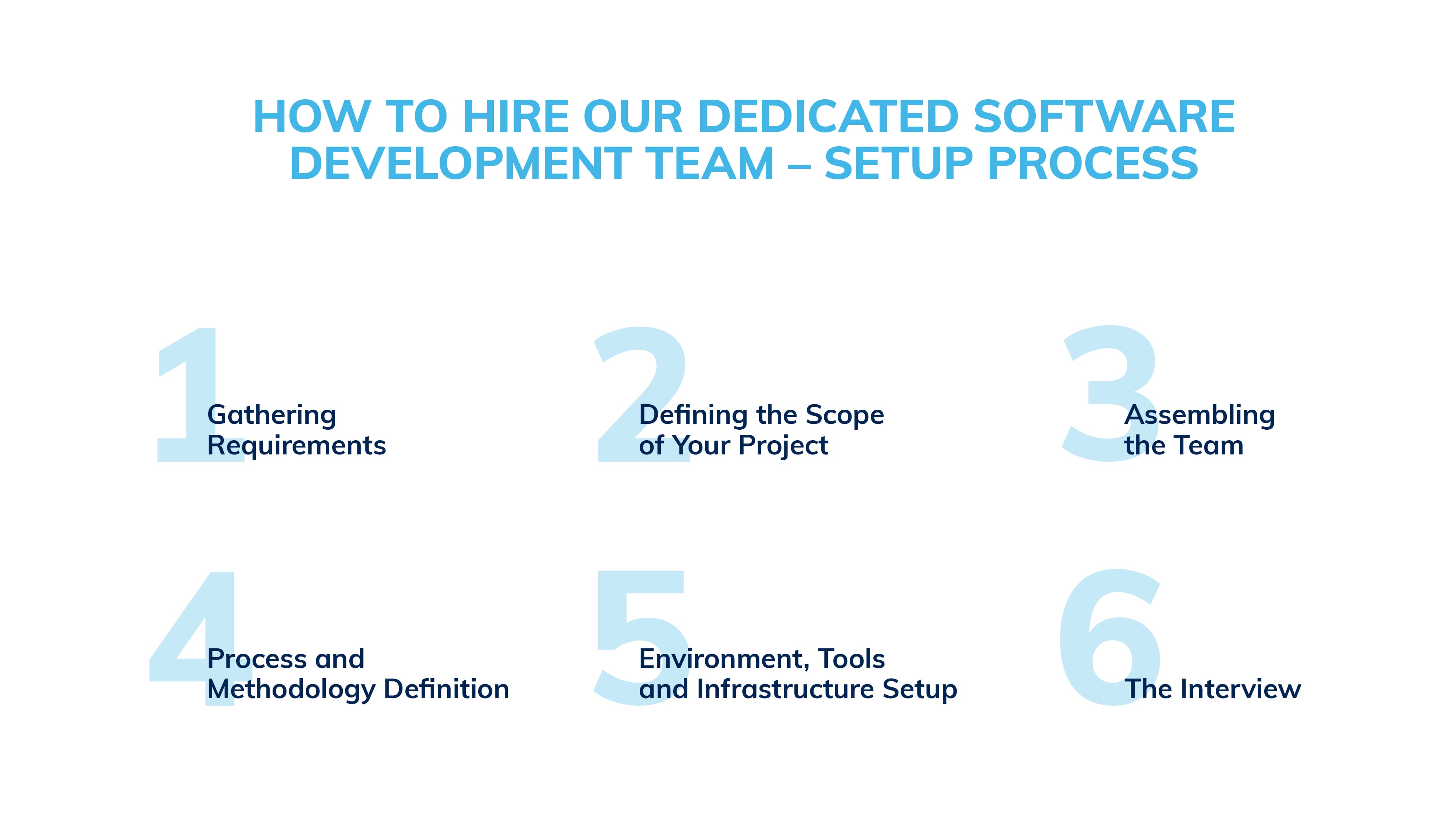 digital design services