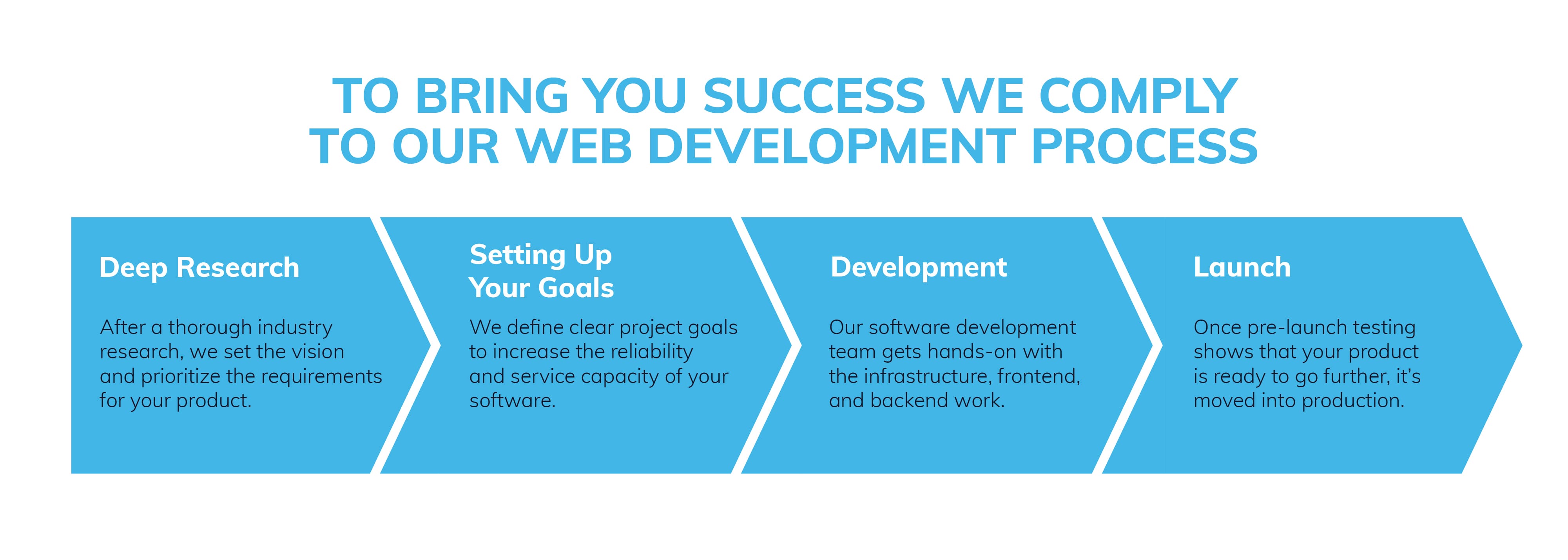 web development services