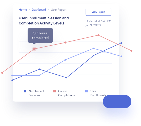 E-learning Software