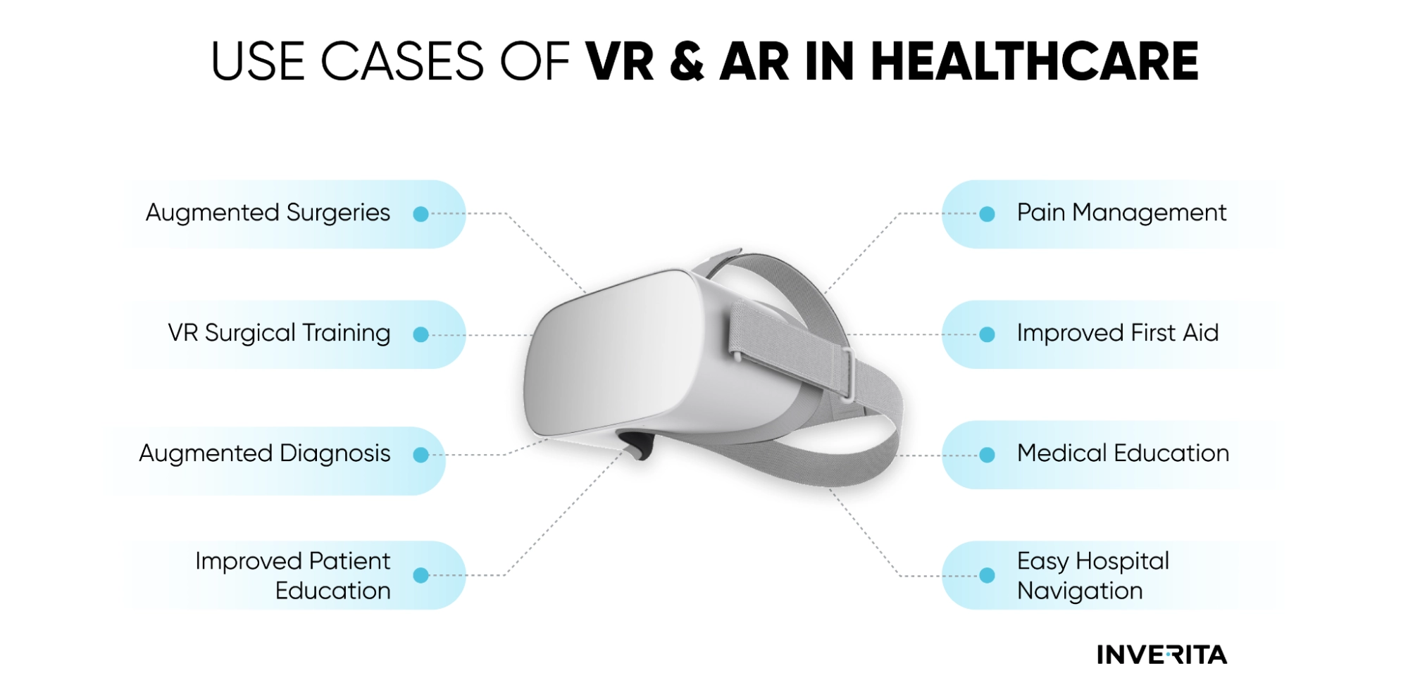 VR in telemedicine