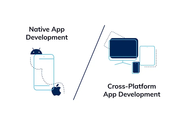 Native App vs. Cross-Platform Pros & Cons, Cost Comparison in 2025