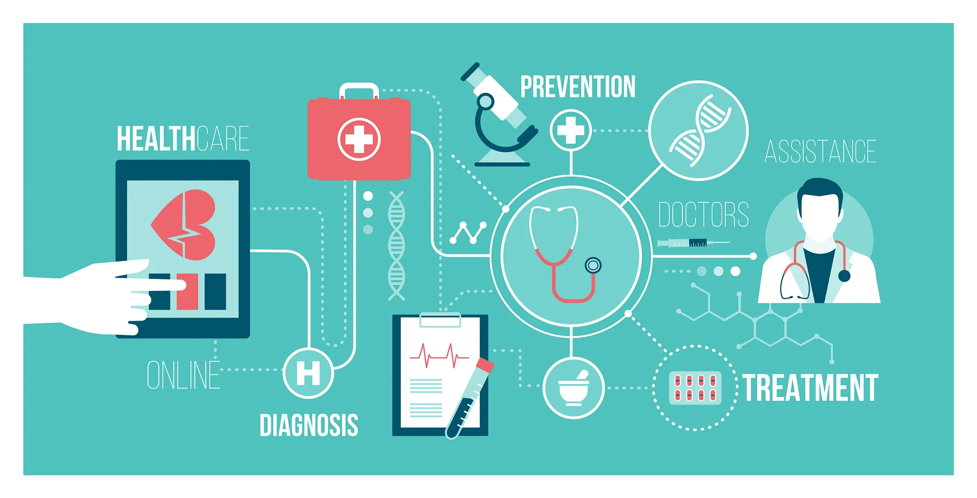 How AI, ML, blockchain, and VR are Redefining Healthcare and Medicine